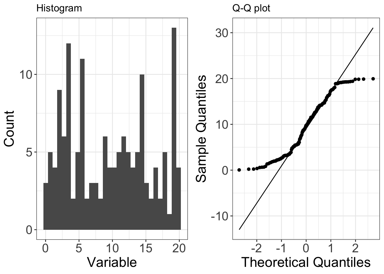 qqplot under-dispered data